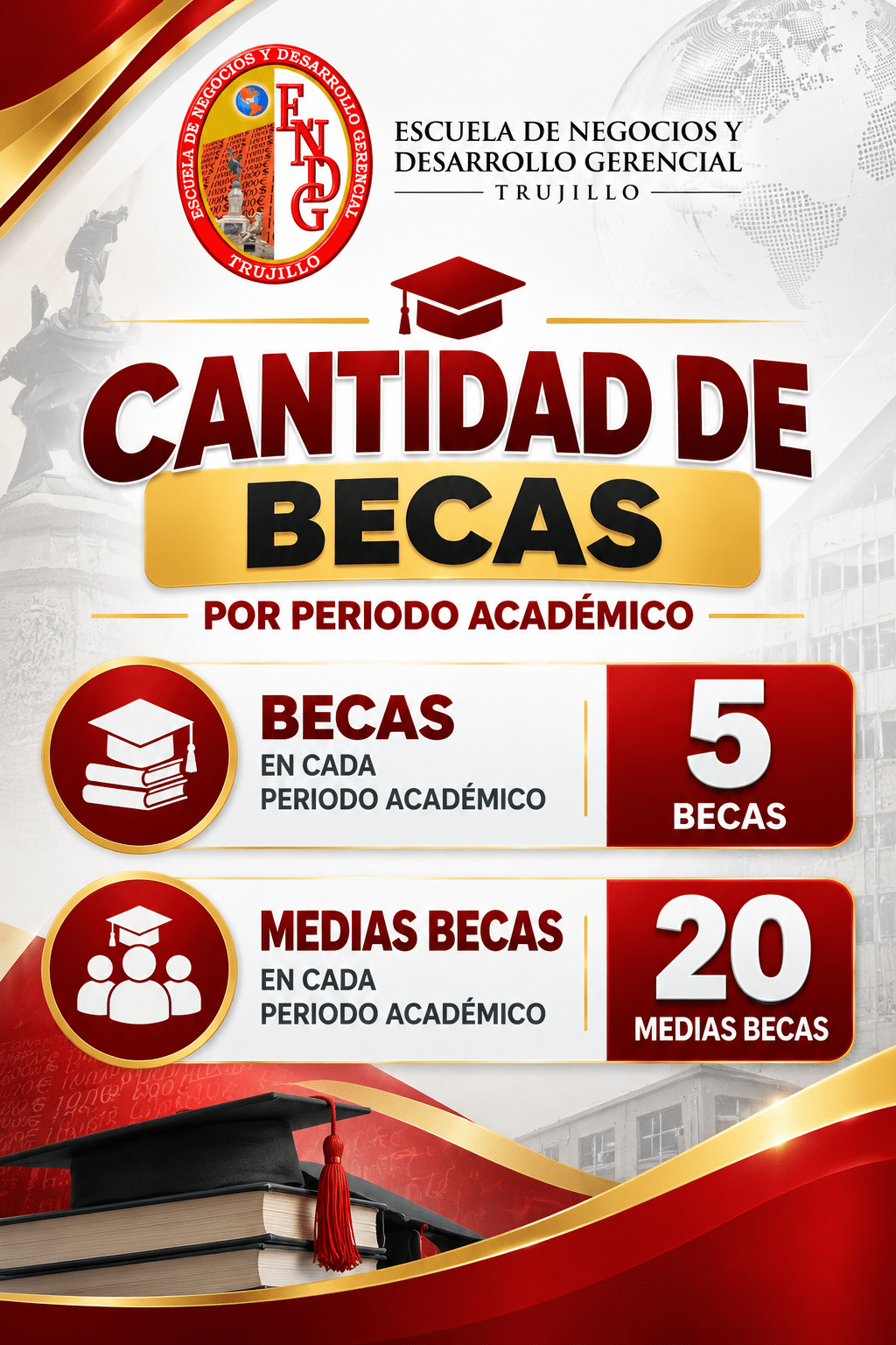 Cantidad de Becas por Tipo - ENDG